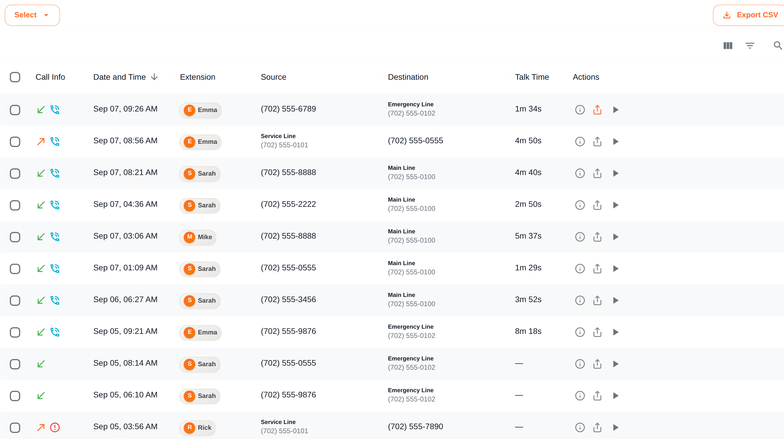 Call History table showing recent calls with direction, extension, source, destination and talk time, with the Select and Export CSV buttons above it