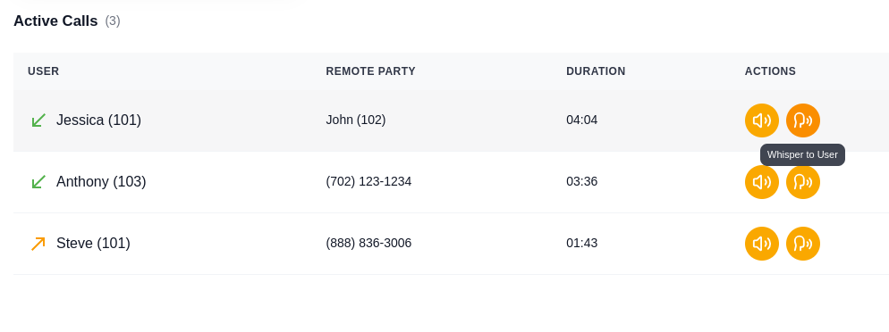 Live call monitoring dashboard showing active calls and agent status